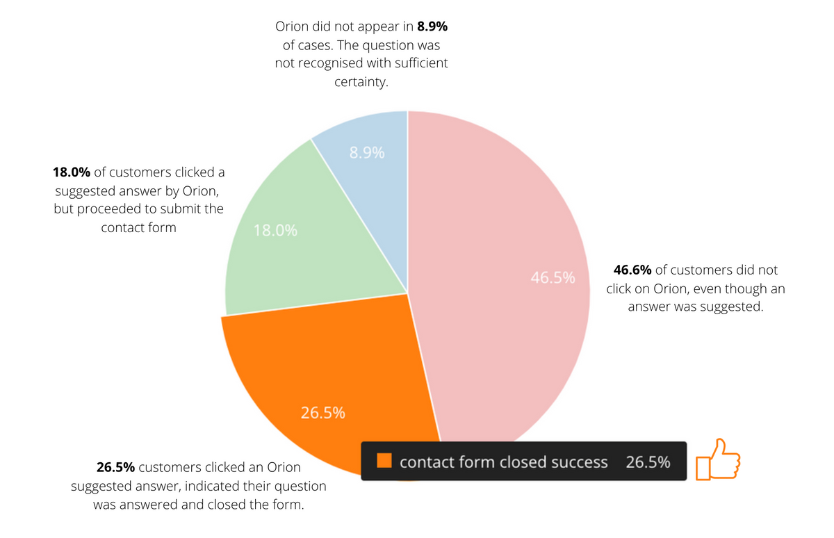 gls-statistics.png