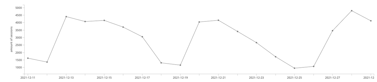 Screenshot 2021-12-30 at 11.00.30.png