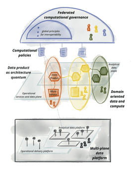 Arquitetura-resumida-do-Data-Mesh-1-791x1024.png