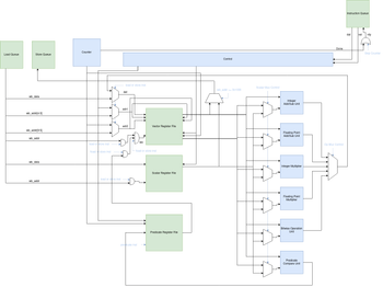 VectorArchv1DiagramPretty.png