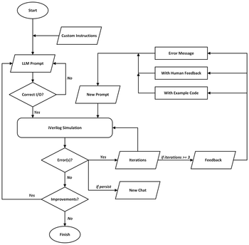 LLMConversationalFlow_bold.png
