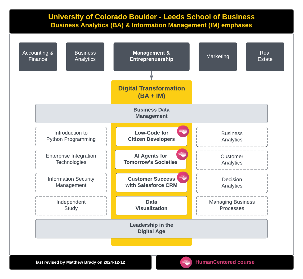 HumanCentered.Technology - Digital Transformation.png