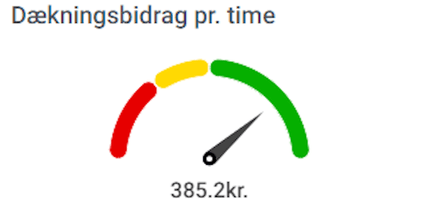dækningsbidrag pr. time.png