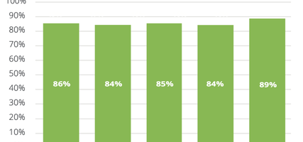 aktivitet i byggebranchen.png