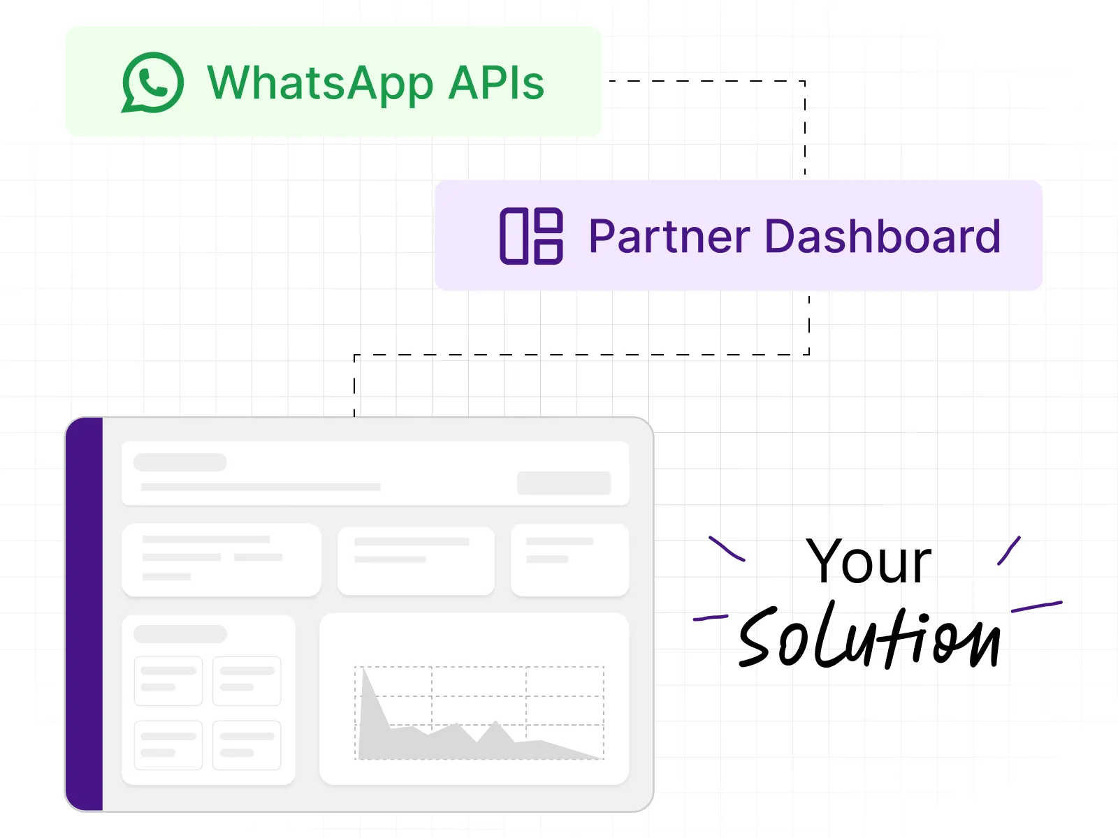 direct APIs-partnership.webp