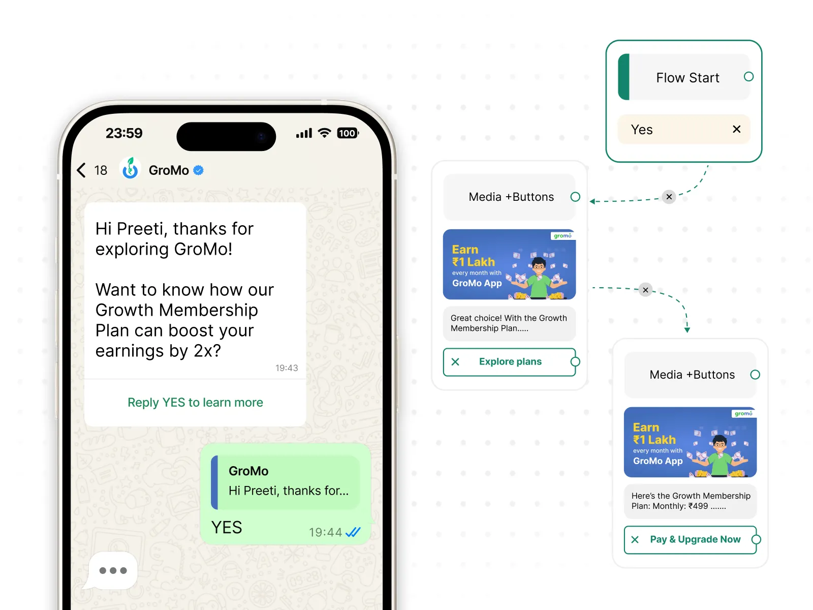 sales-attribution-using-chatbot-flows.webp
