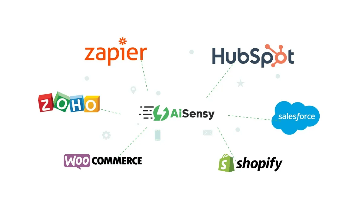 aisensy-integrations.png