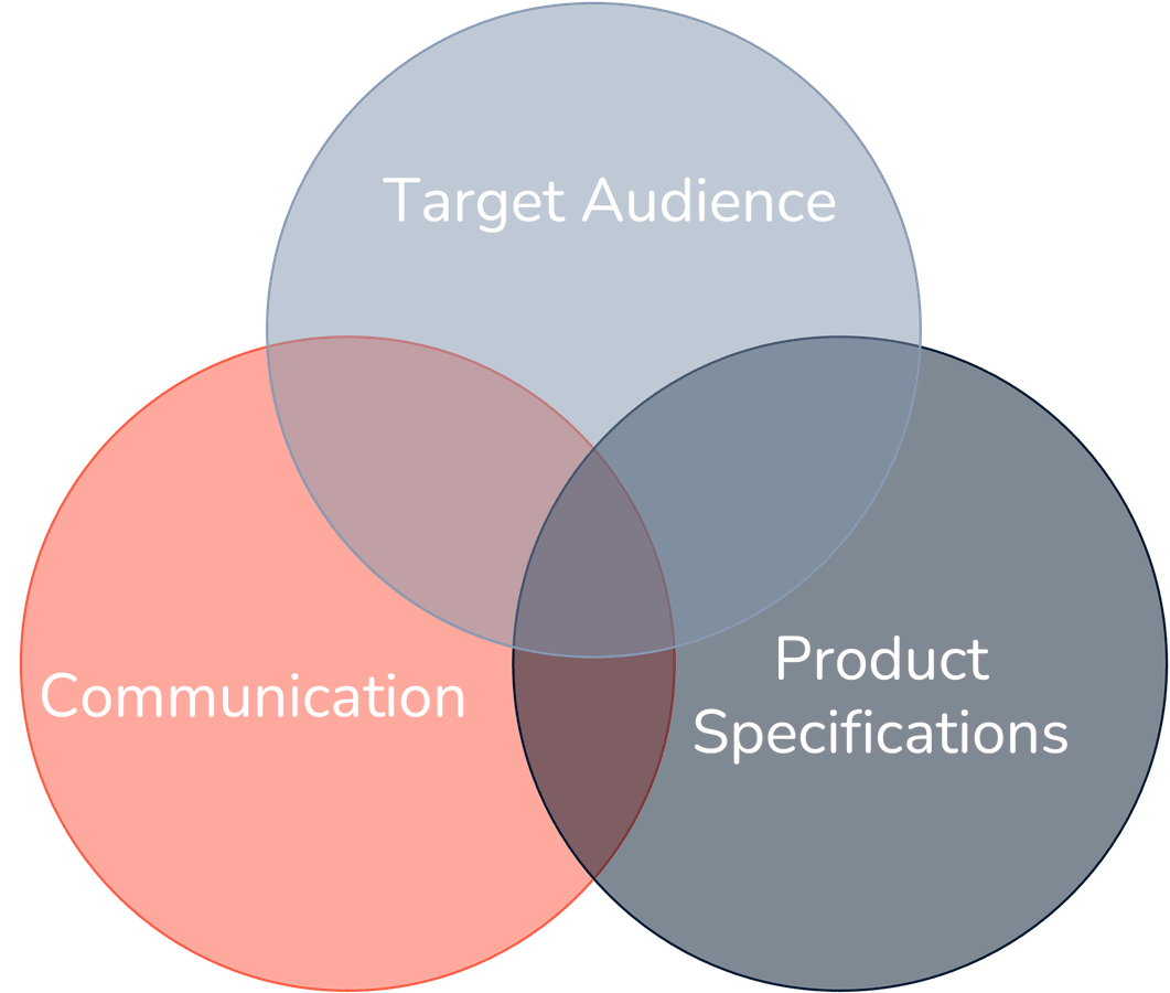 Assumption categories.png