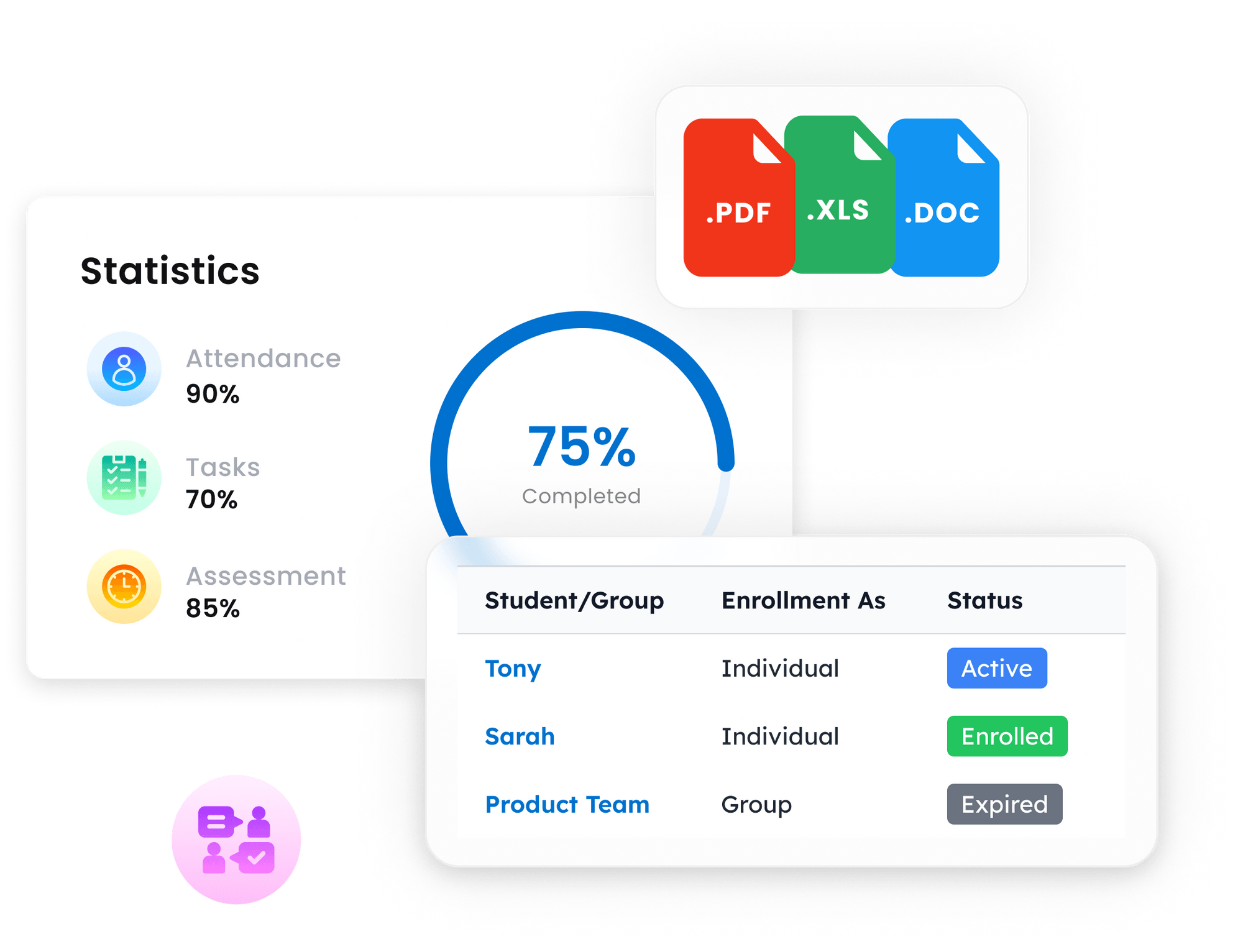 Core Benefits of LMS