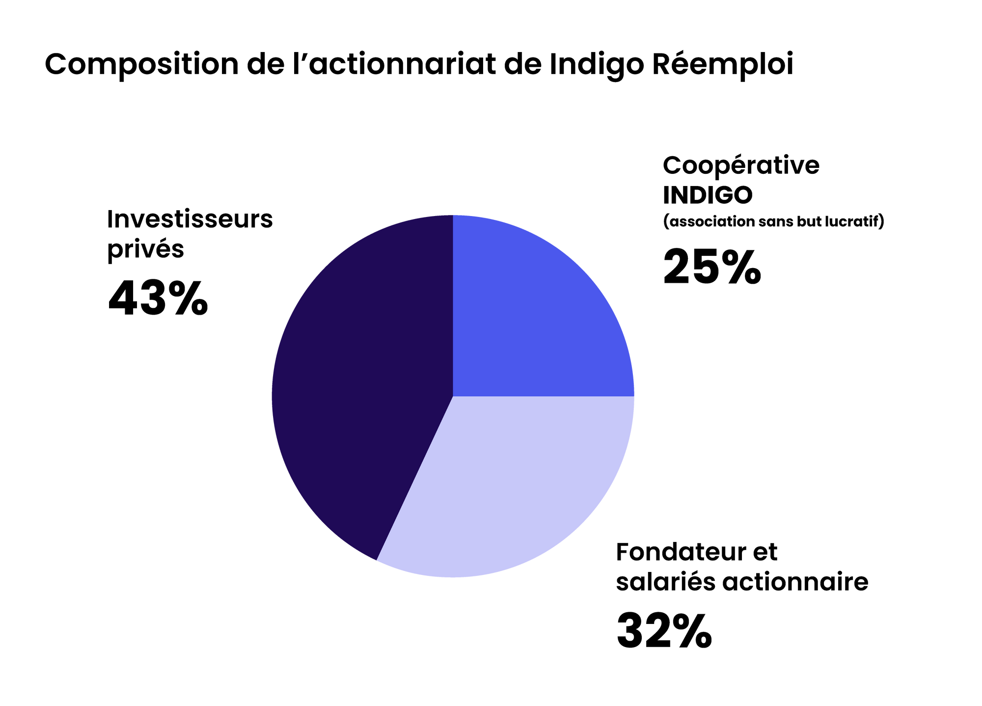 Graphe.png