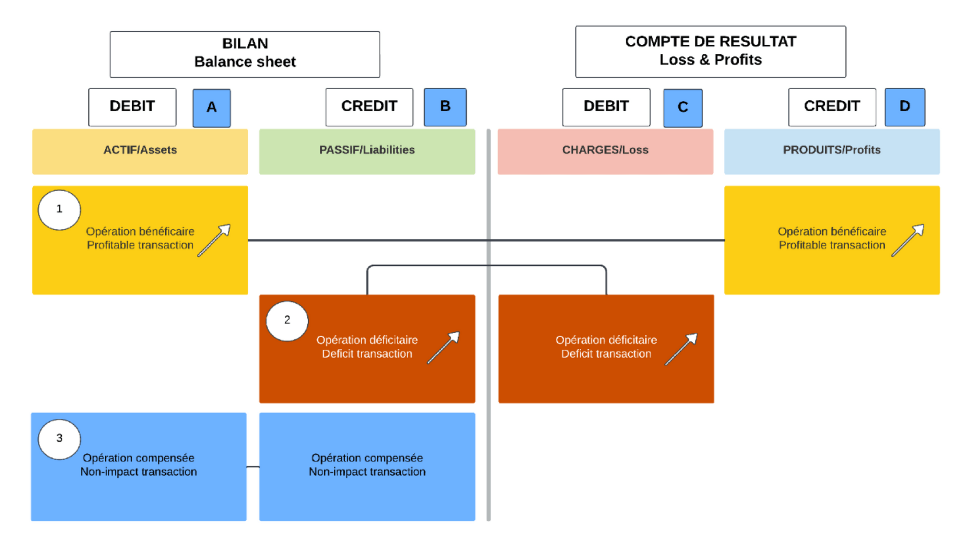 double entry bookkeeping balance sheet loss and profits.png