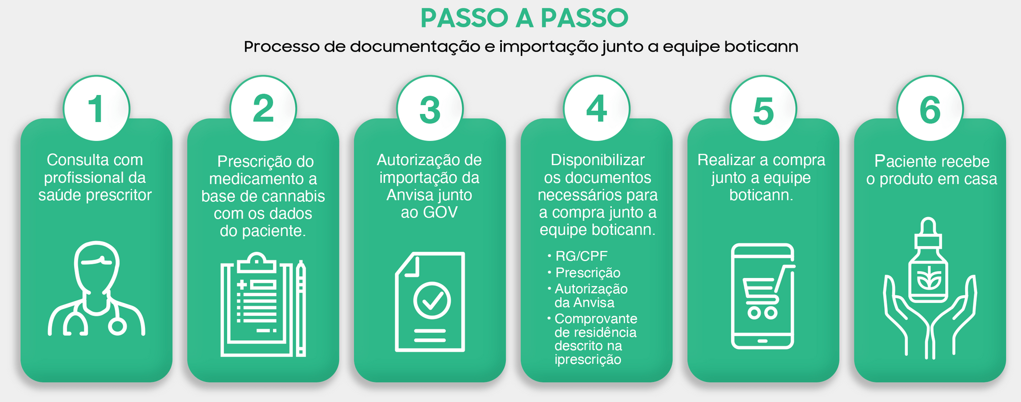 passo-a-passo.png