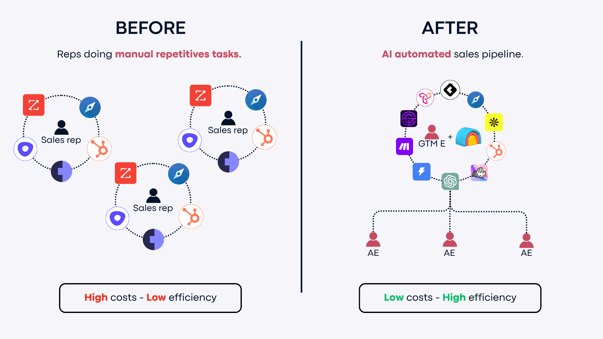 Before After GTM Engine Presentation.png