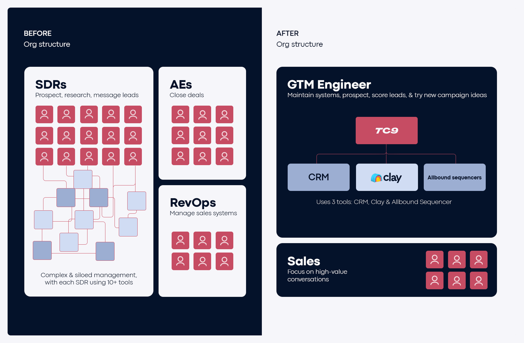 Before after GTM schema.png