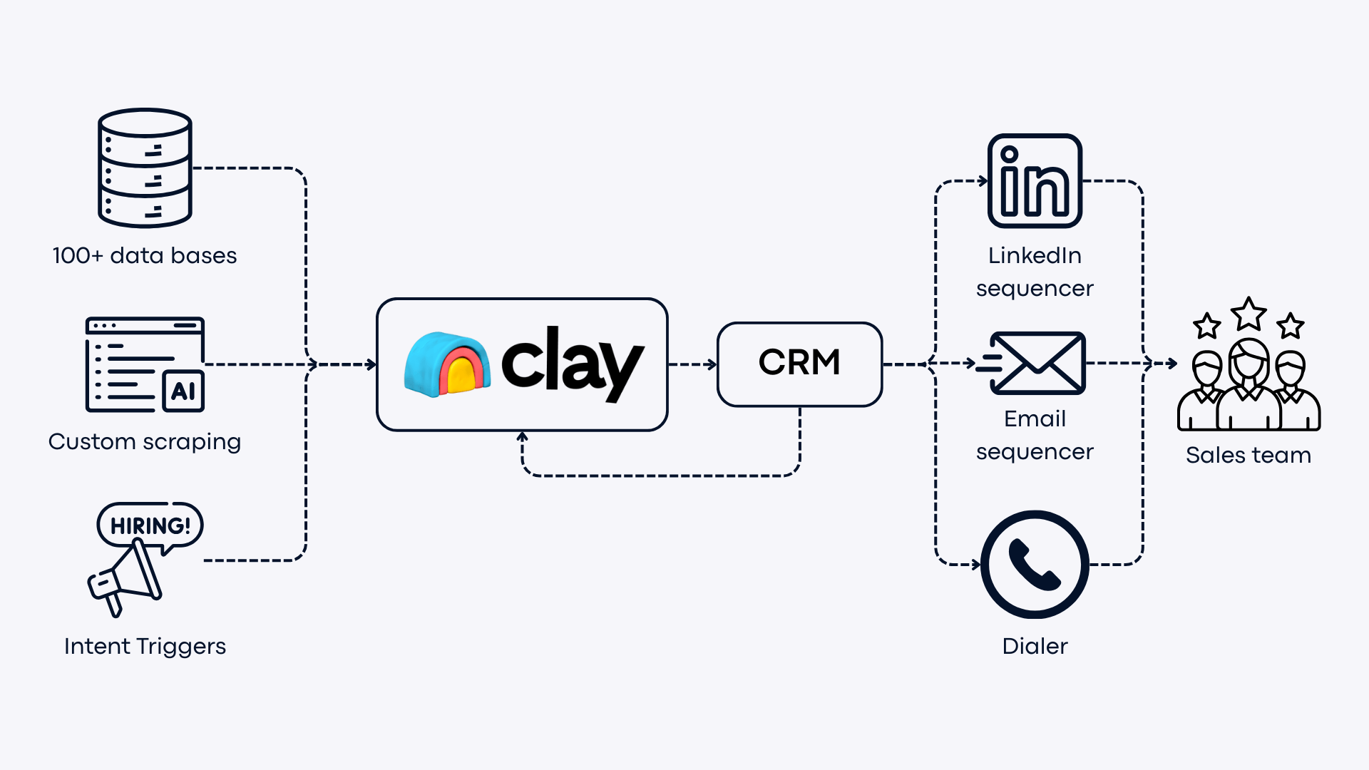 Outbound schema.png