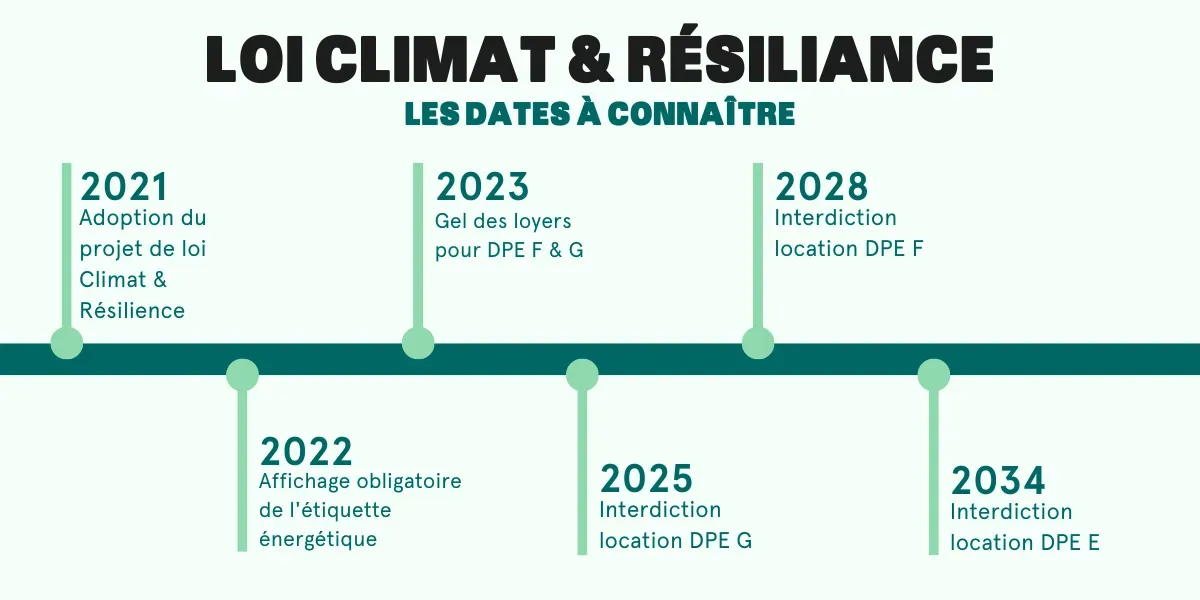 calendrier loi climat & résilience.webp
