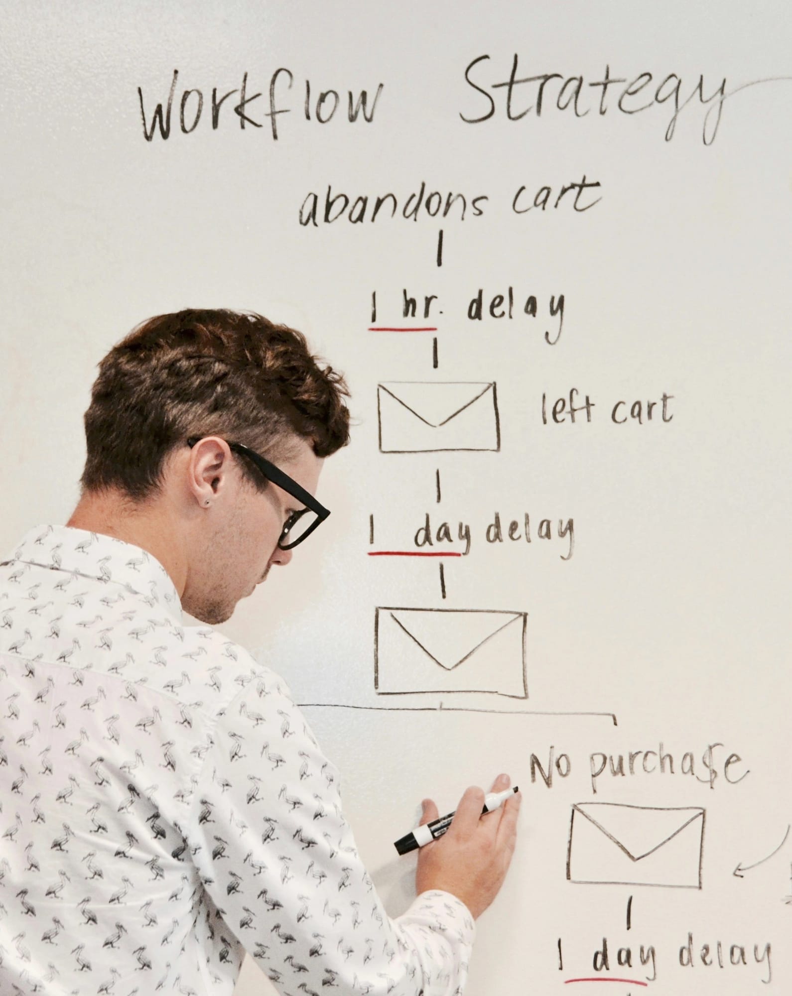 market-ops-conseils-growth-marketing.jpg