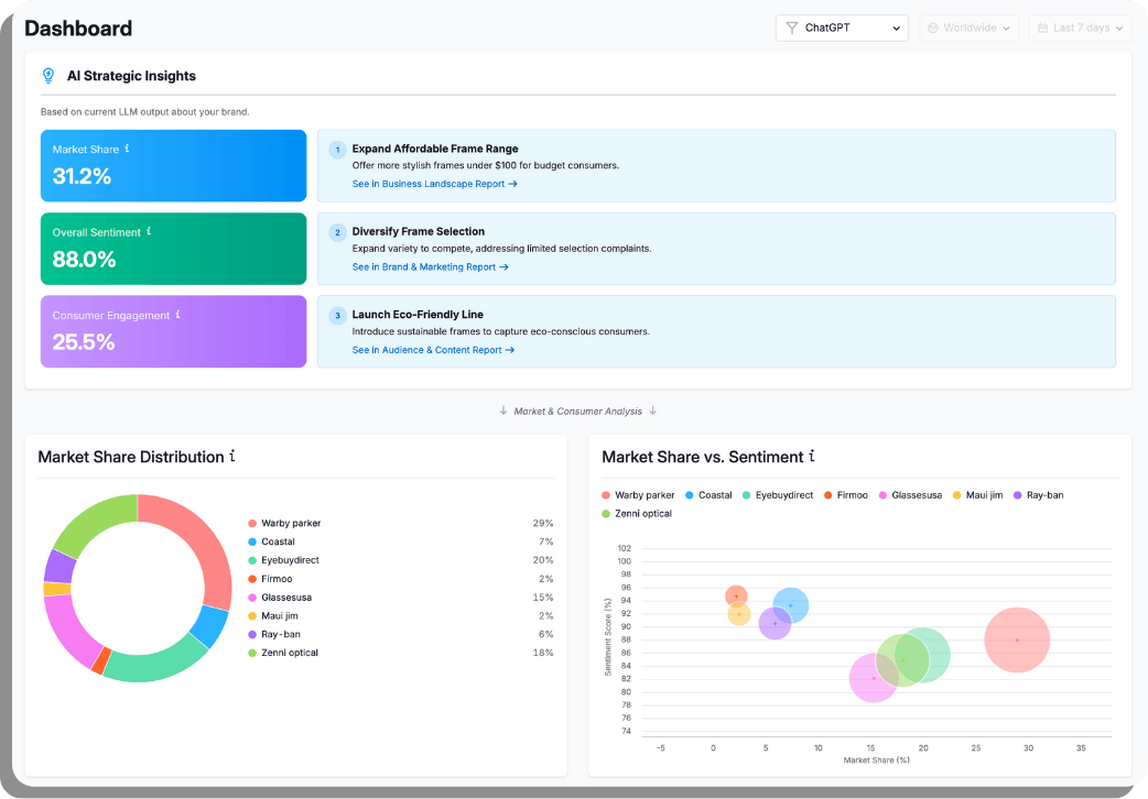 AI Dashboards Airtable - negreflorian.png