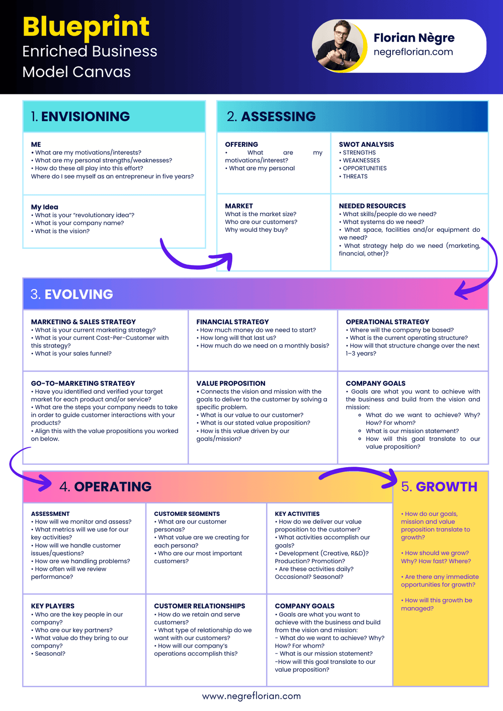 Blueprint - Enriched Business  Model Canvas.png