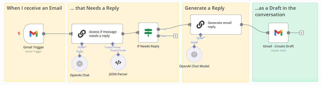 marketing automation - negreflorian.com.png