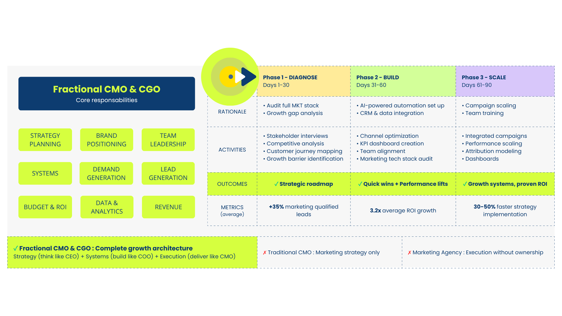 Fractional CMO and CGO - negreflorian.com.png