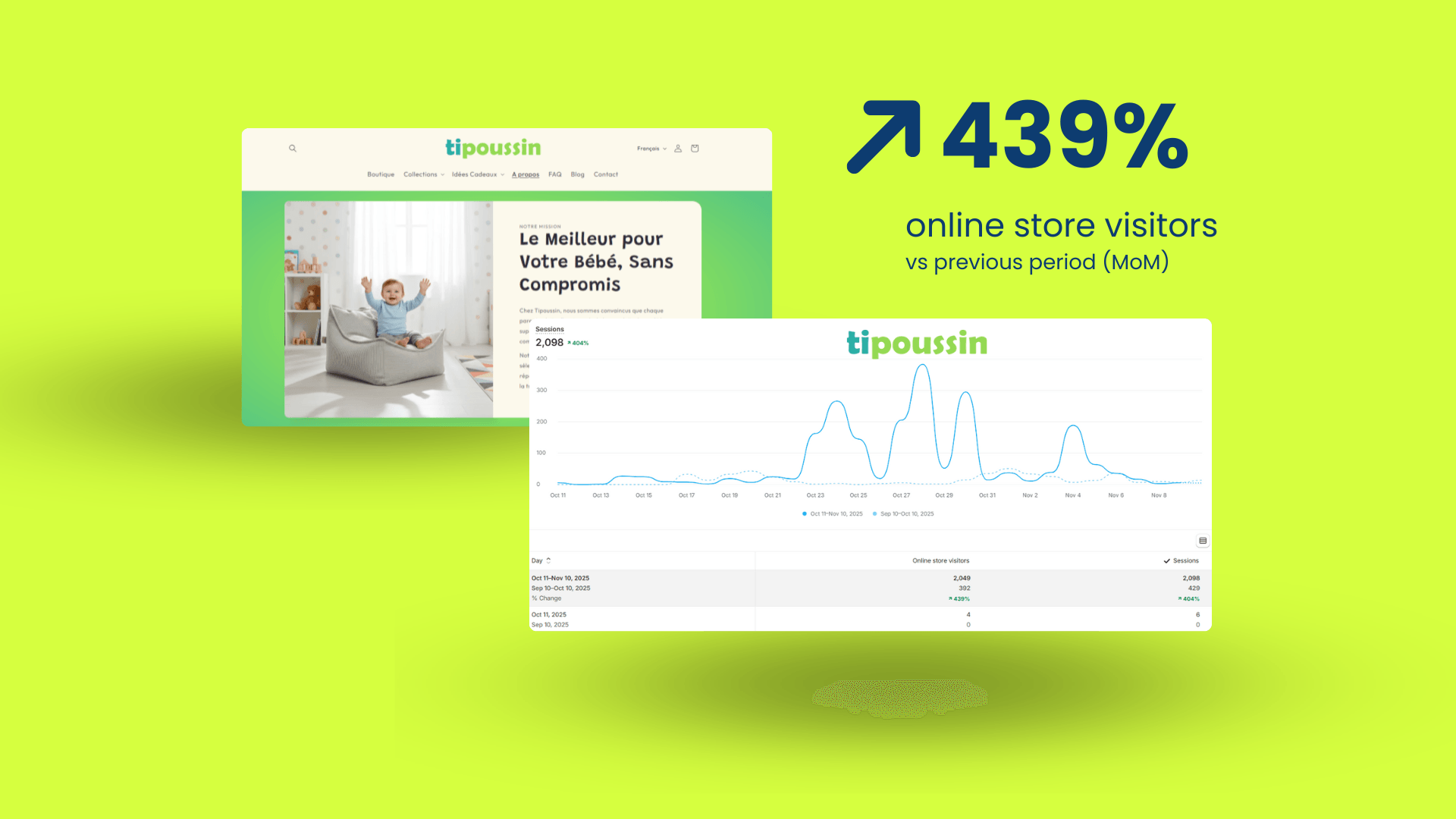 Metrics TiPoussin 2 - yellow - negreflorian.com.png