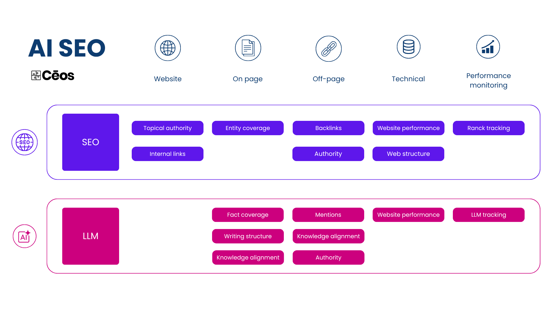 AI SEO - AIO - white - negreflorian.com.png