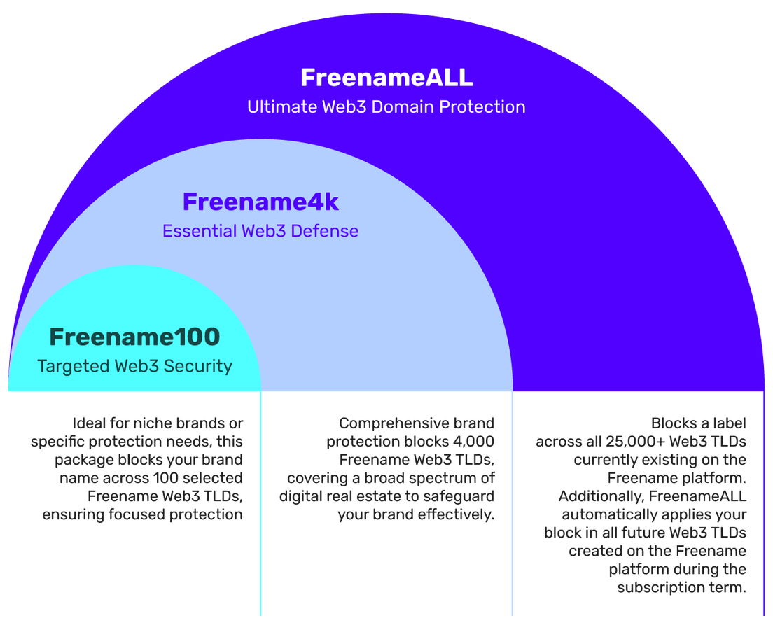 Freename_web_packages-02.png