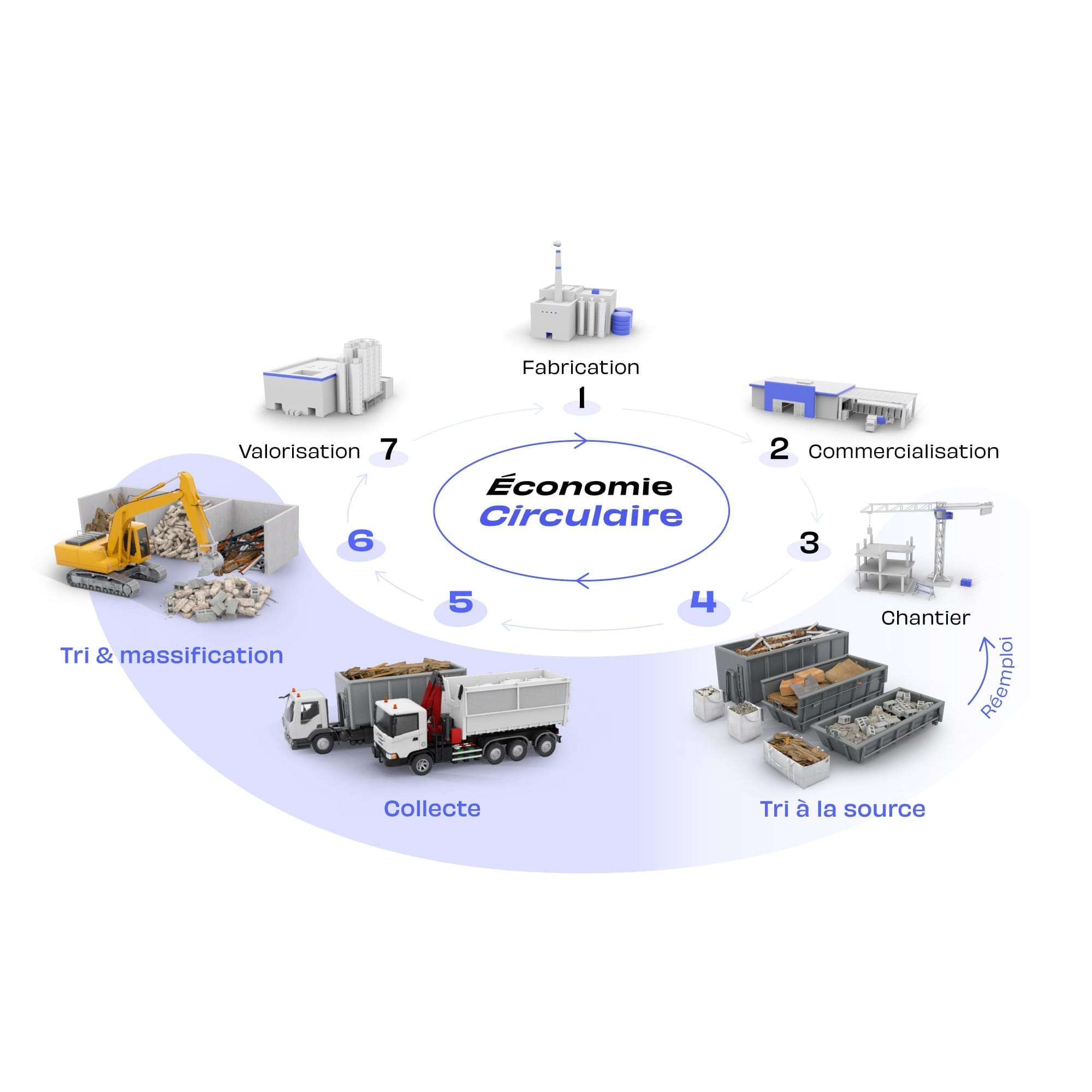 _Schema-Economie_Cỉculaire-PERSPECTIVE_3D-WEB.jpg
