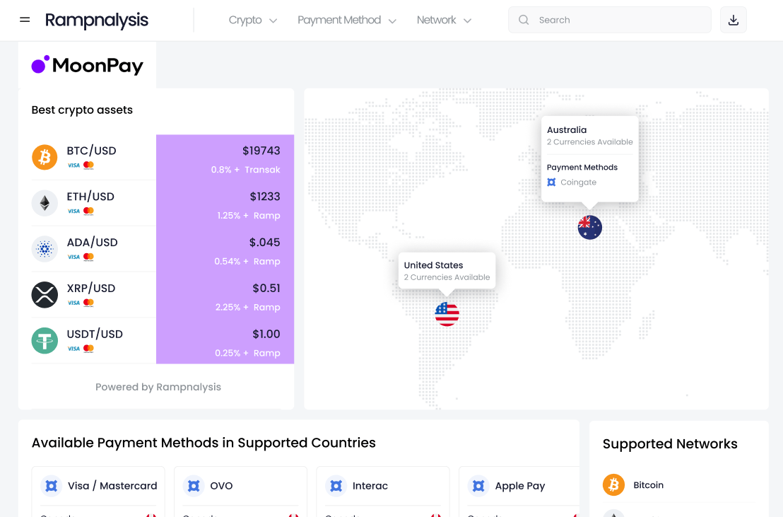 Lightning Speed Dashboard