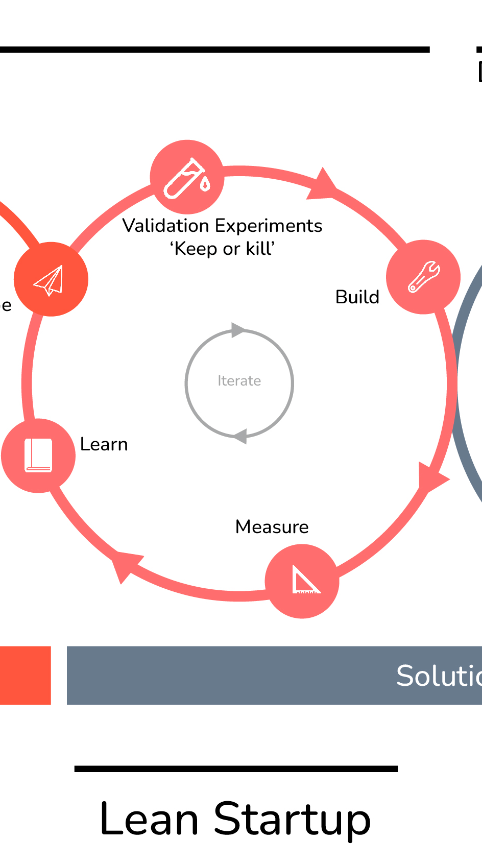 Lean Startup.png