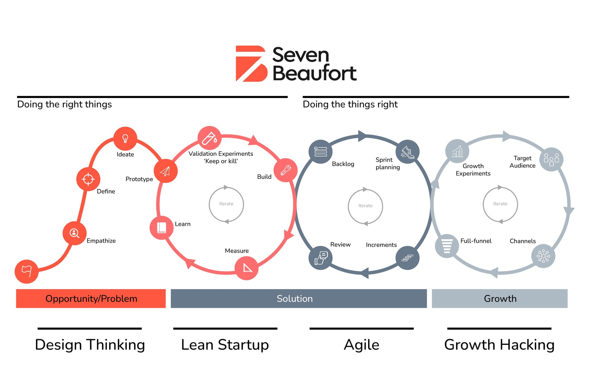 Seven Beaufort Project Cycle.jpg