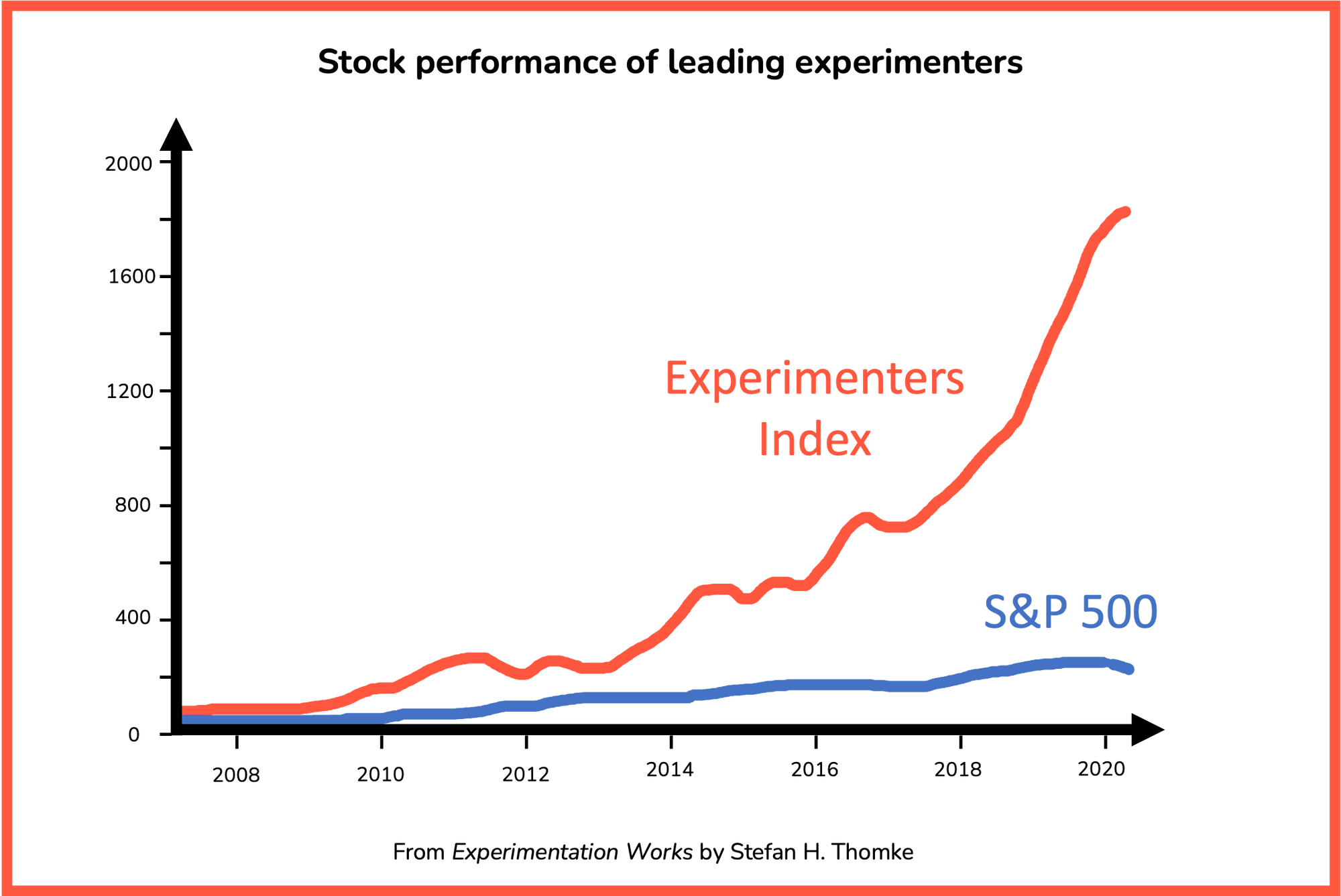 SP of leading experimenters white.png