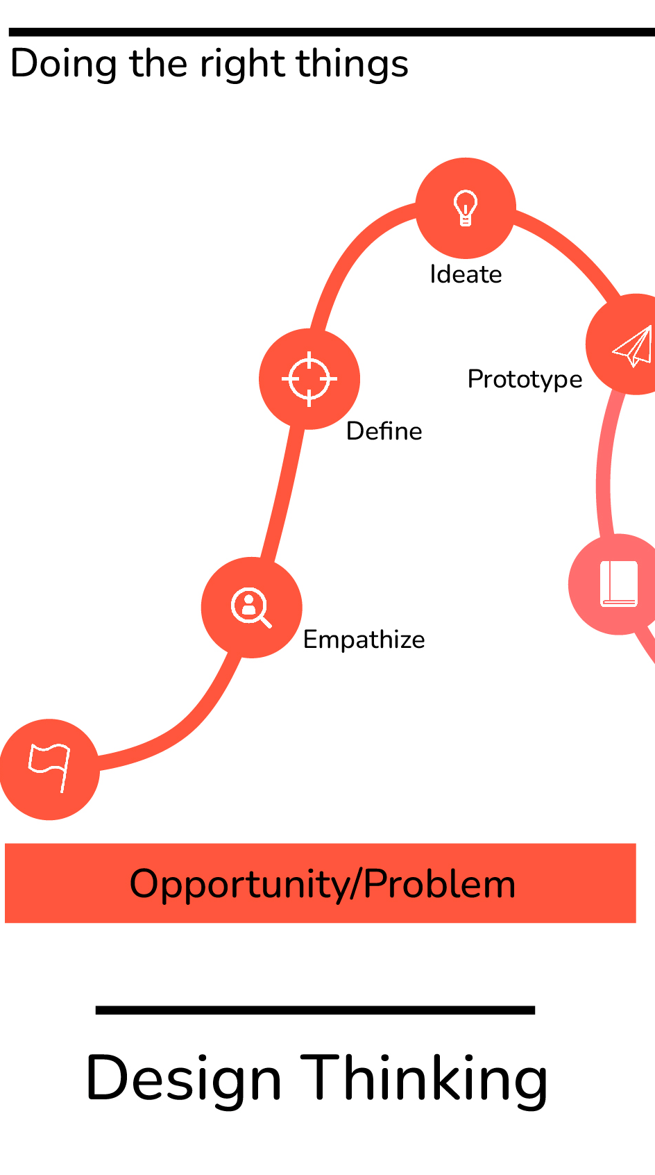 Design Thinking.png