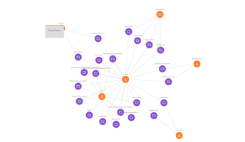 Activities and Stakeholders (Screenshot 2023-01-18 at 16.30.53).png