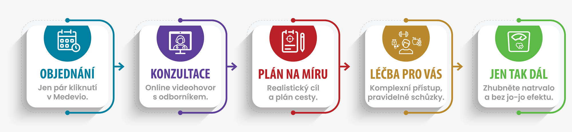 Patient journey_simple.png