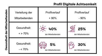 Profil Digital Achtsamkeit DE.png