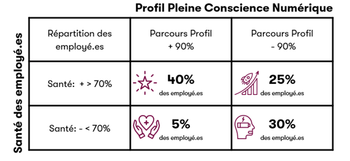 tableau digitox.png