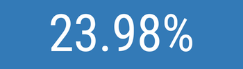 2022-click-rate.png