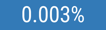 2022-spam-rate.png