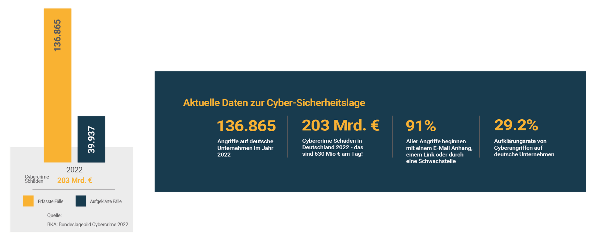 Cybercrime_Daten.PNG