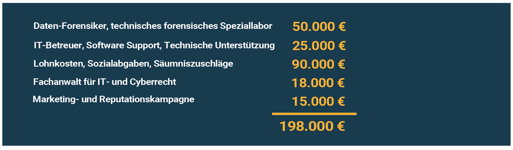 Kostenrechnung.PNG