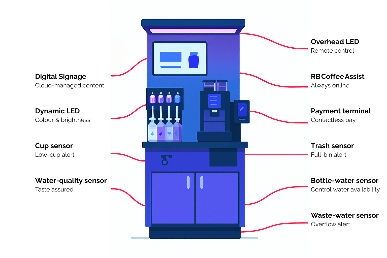 rb coffee assyst (3).png