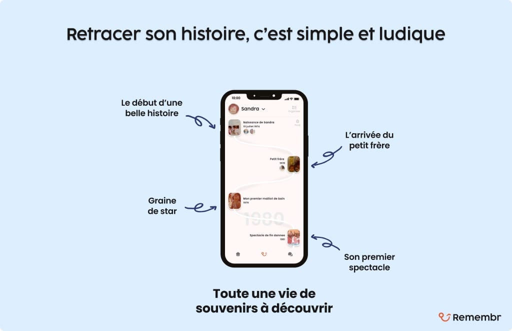 Portrait de famille en souvenir d’un proche disparu