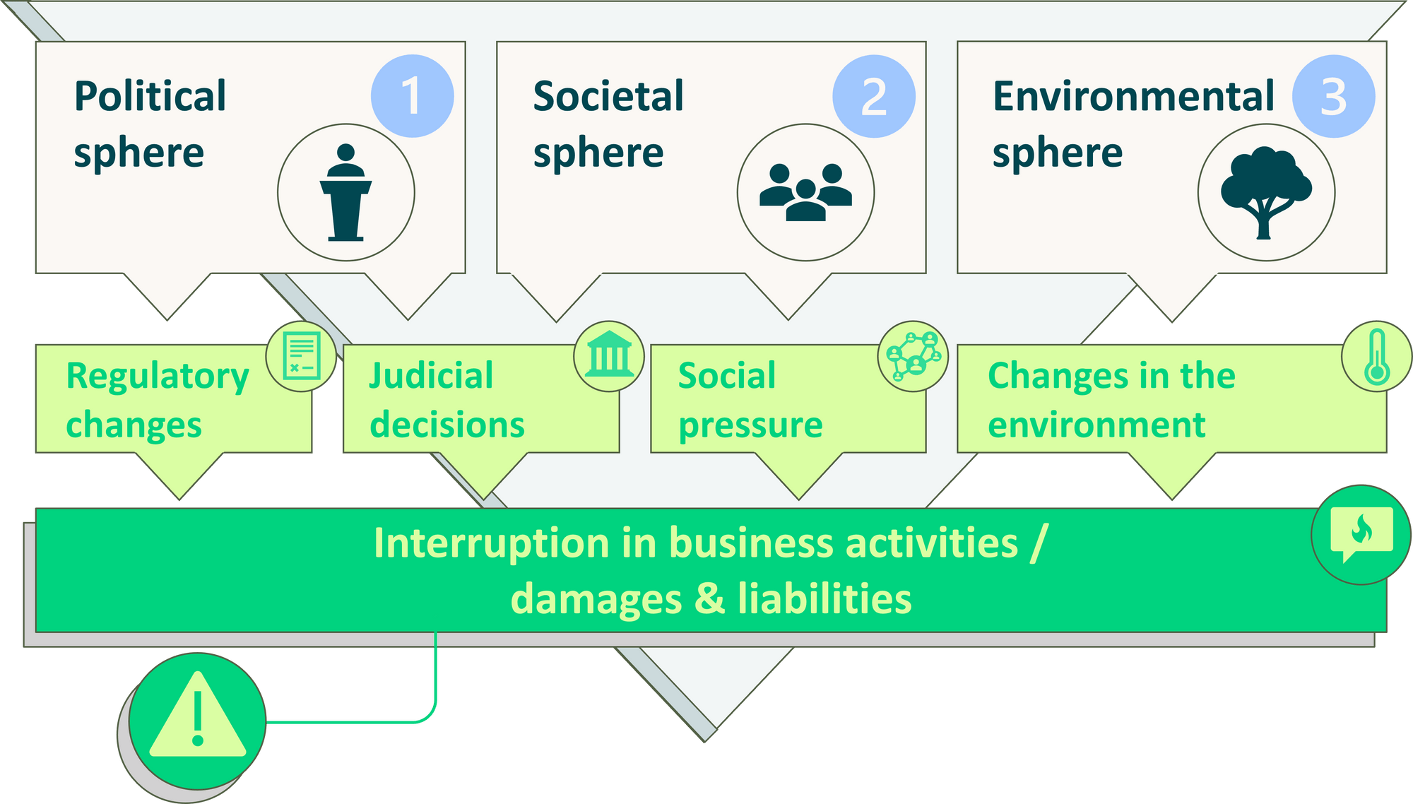 refinq_Spheres of Sustainability.png
