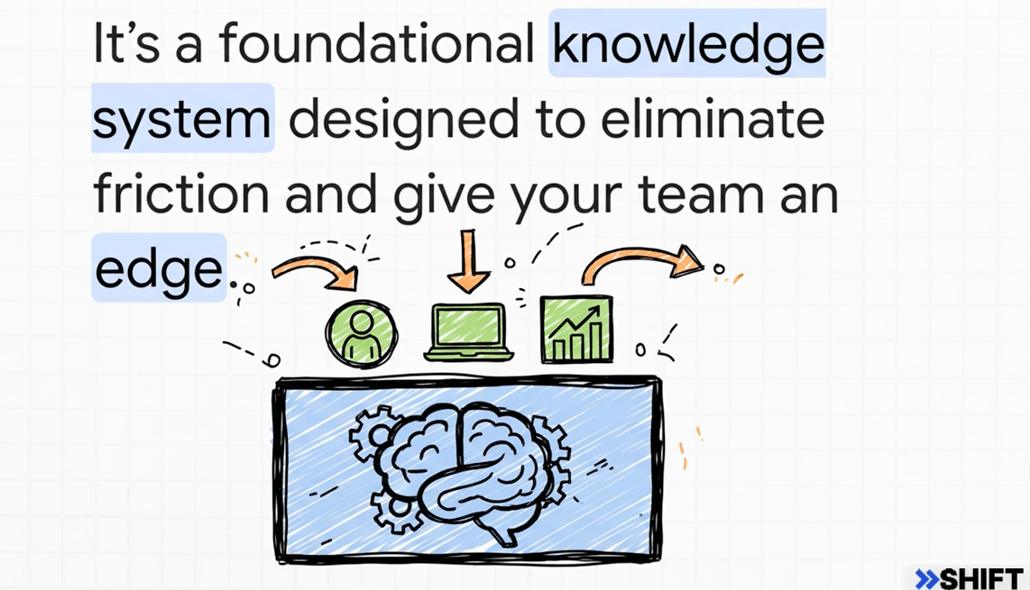 Knowledge System.png