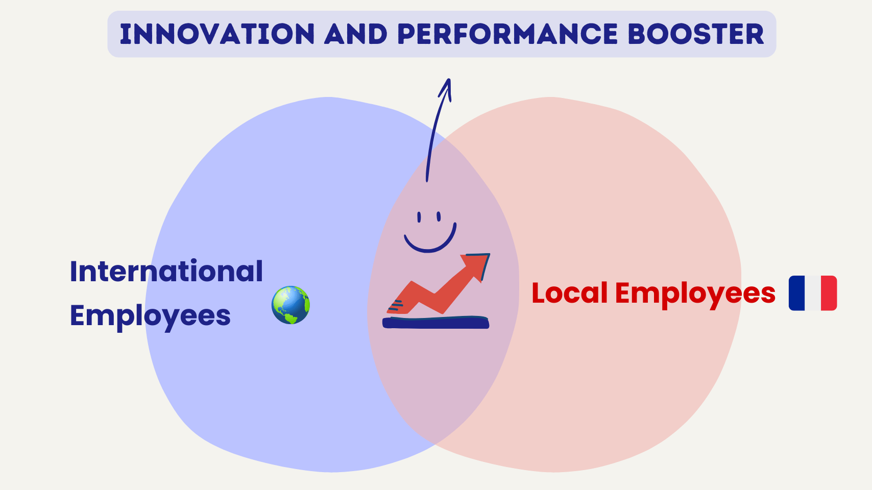 Innovation booster.png