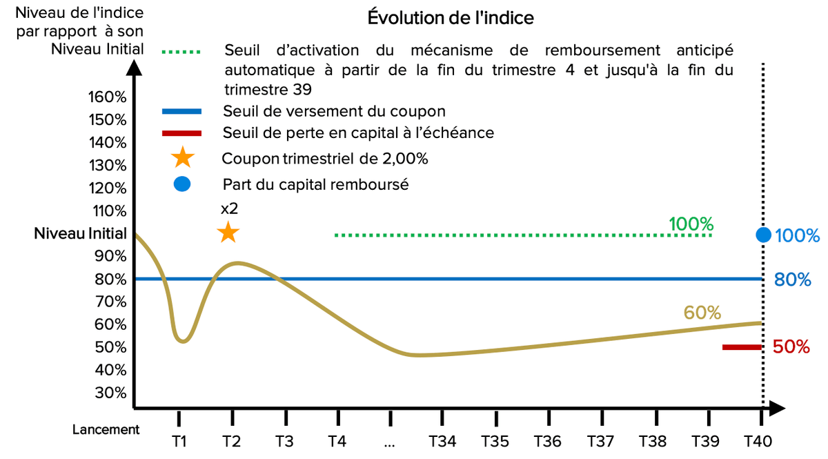 scenario-median-phoenix-memoire-luxe-mars-2023.png