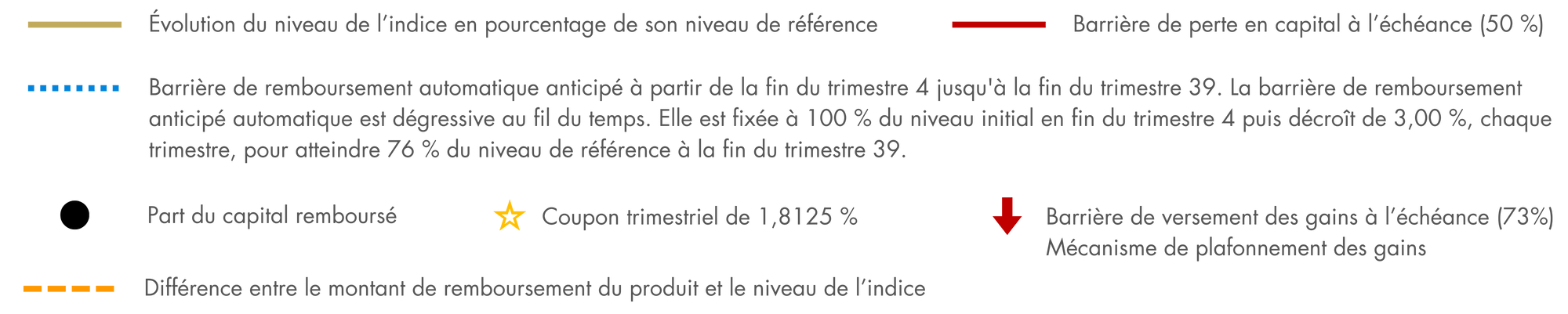 legende-athena-smart-basic-resources-septembre-2024.png