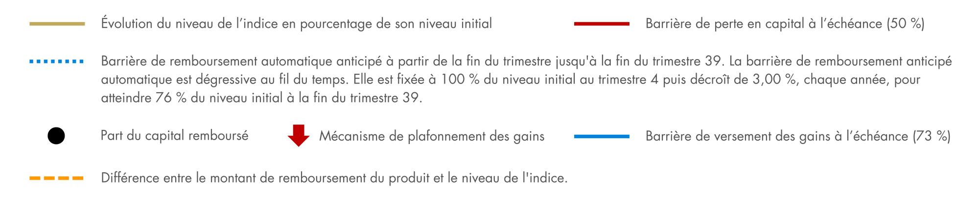 legende-energie-degressif-janvier-2024.png